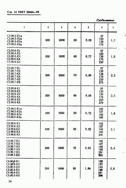 ГОСТ 23444-79, страница 25