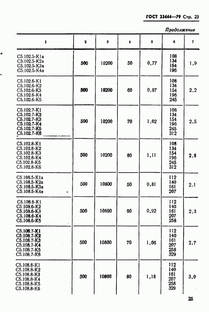 ГОСТ 23444-79, страница 26