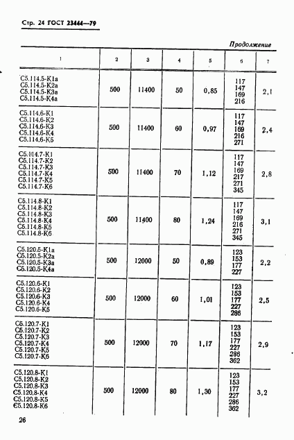 ГОСТ 23444-79, страница 27