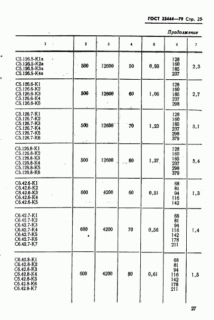ГОСТ 23444-79, страница 28
