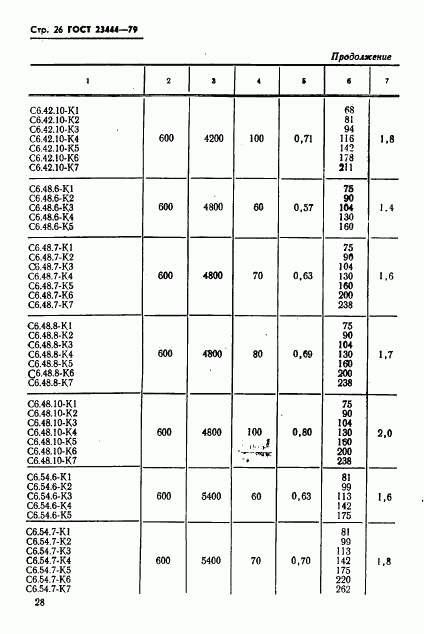 ГОСТ 23444-79, страница 29
