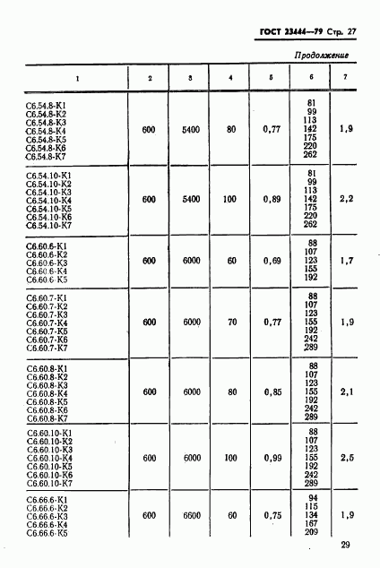 ГОСТ 23444-79, страница 30