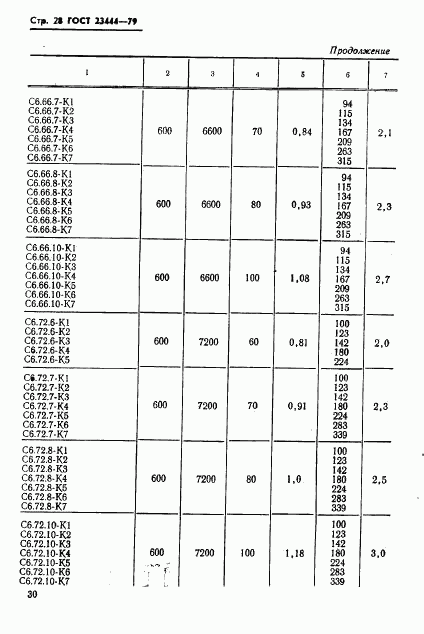 ГОСТ 23444-79, страница 31