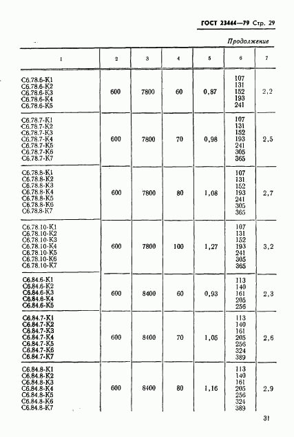 ГОСТ 23444-79, страница 32