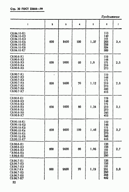 ГОСТ 23444-79, страница 33