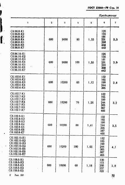 ГОСТ 23444-79, страница 34