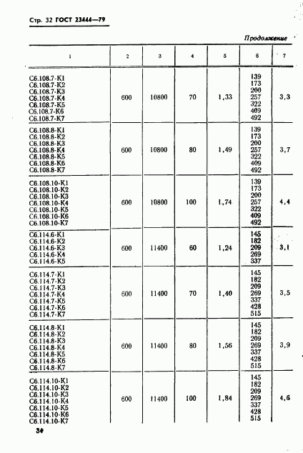 ГОСТ 23444-79, страница 35