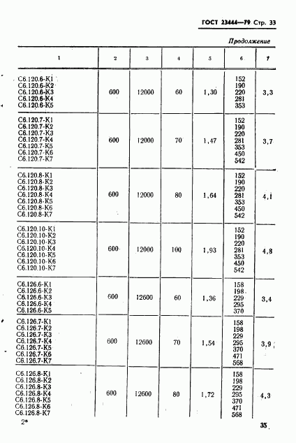 ГОСТ 23444-79, страница 36