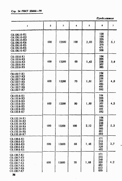 ГОСТ 23444-79, страница 37