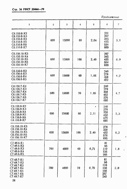 ГОСТ 23444-79, страница 39