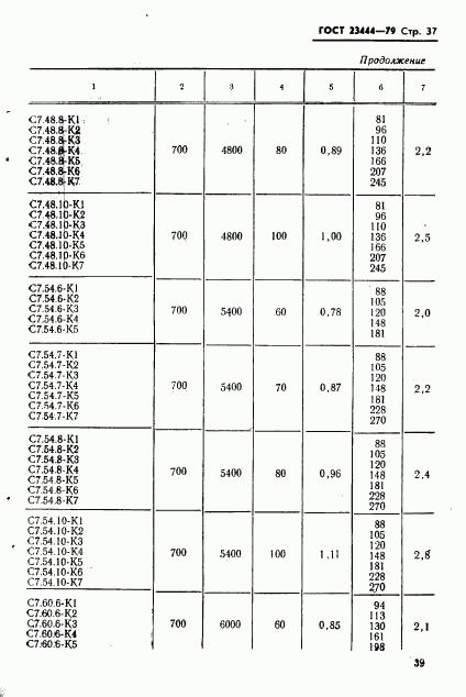 ГОСТ 23444-79, страница 40