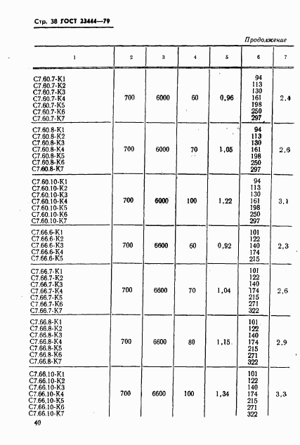 ГОСТ 23444-79, страница 41