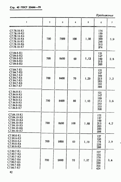 ГОСТ 23444-79, страница 43