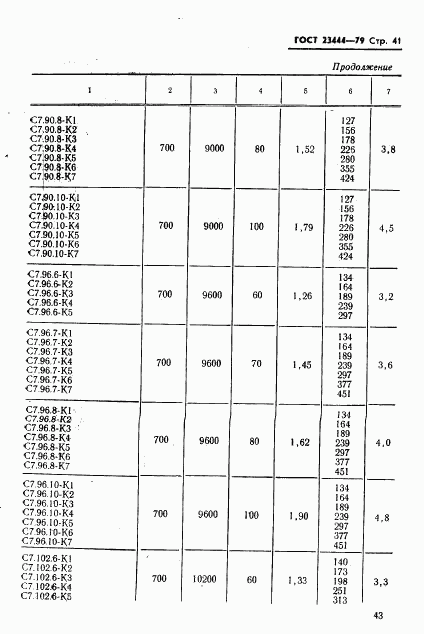 ГОСТ 23444-79, страница 44