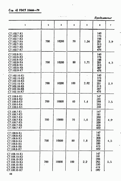 ГОСТ 23444-79, страница 45