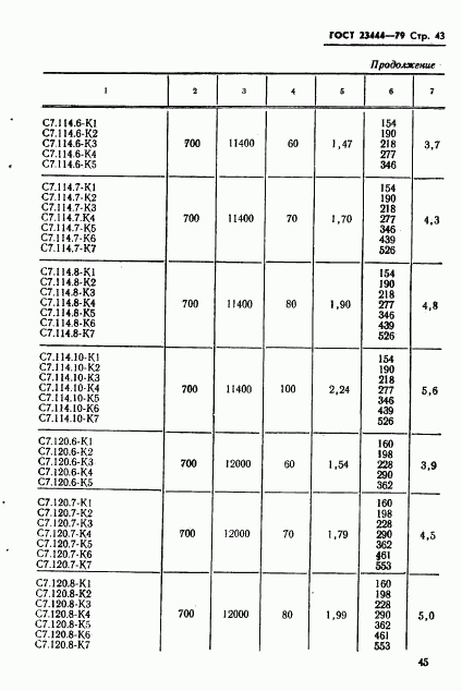 ГОСТ 23444-79, страница 46