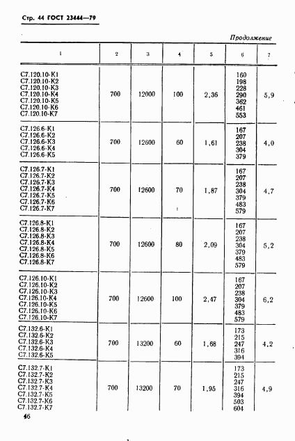ГОСТ 23444-79, страница 47