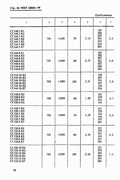 ГОСТ 23444-79, страница 49
