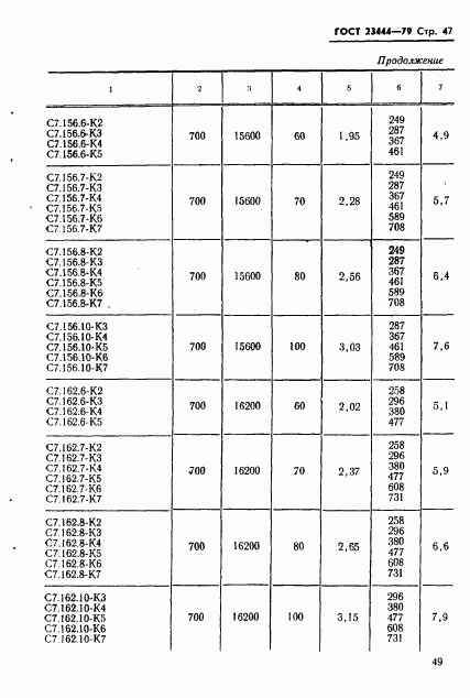 ГОСТ 23444-79, страница 50