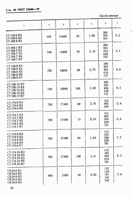 ГОСТ 23444-79, страница 51