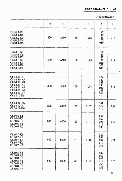 ГОСТ 23444-79, страница 52