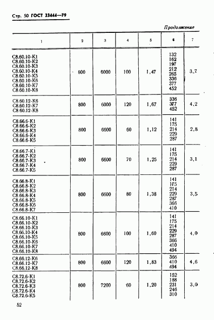 ГОСТ 23444-79, страница 53