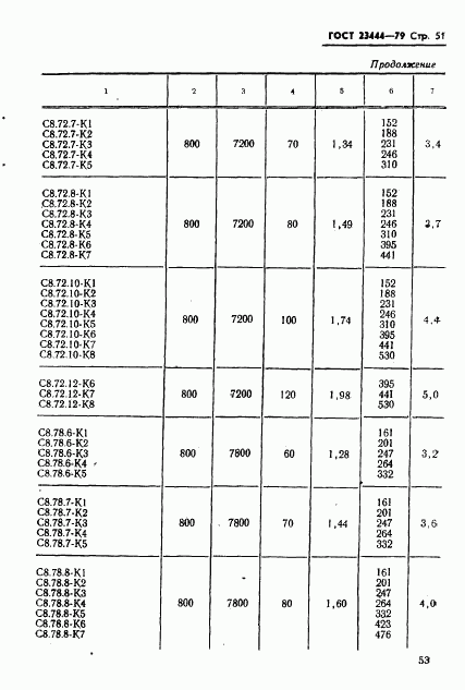 ГОСТ 23444-79, страница 54