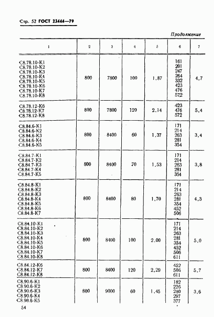 ГОСТ 23444-79, страница 55