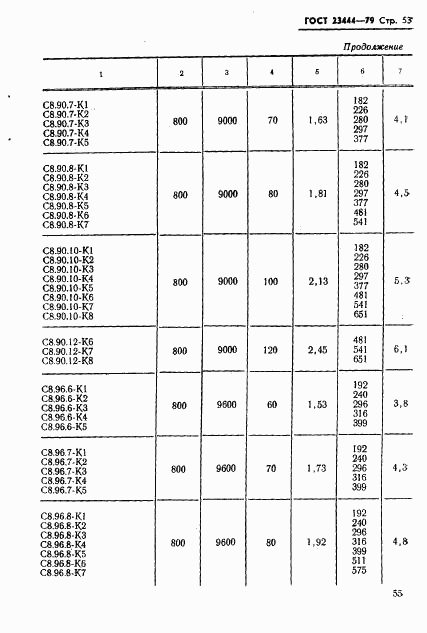 ГОСТ 23444-79, страница 56