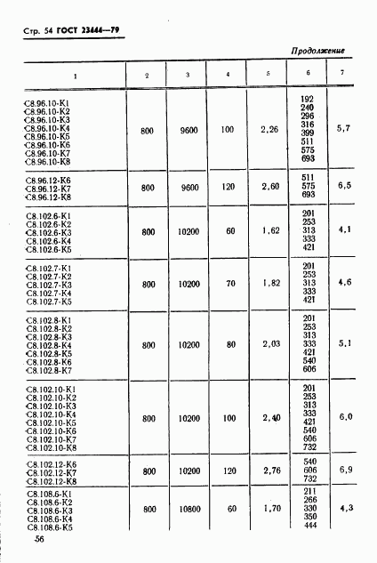 ГОСТ 23444-79, страница 57