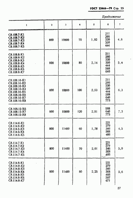 ГОСТ 23444-79, страница 58