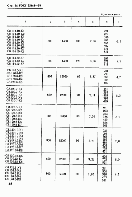ГОСТ 23444-79, страница 59