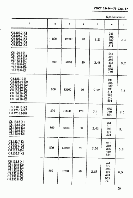 ГОСТ 23444-79, страница 60