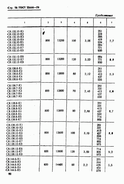 ГОСТ 23444-79, страница 61
