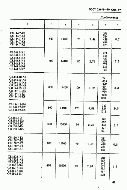 ГОСТ 23444-79, страница 62