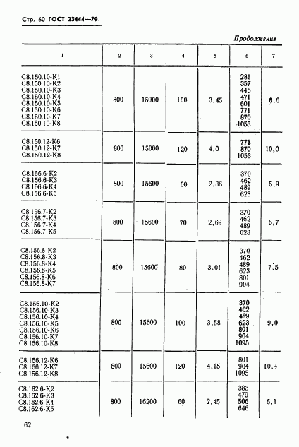 ГОСТ 23444-79, страница 63