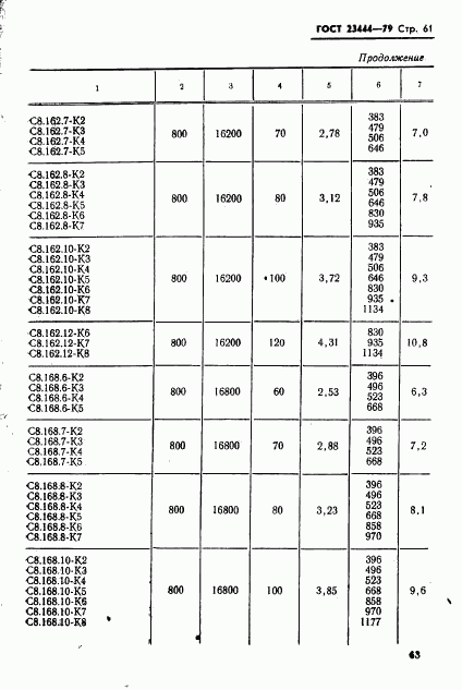 ГОСТ 23444-79, страница 64