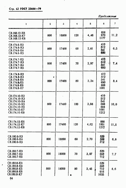 ГОСТ 23444-79, страница 65