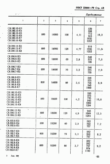 ГОСТ 23444-79, страница 66