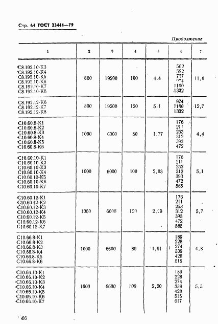 ГОСТ 23444-79, страница 67