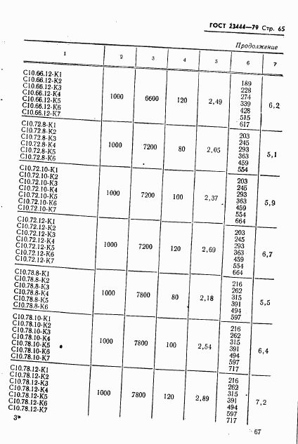 ГОСТ 23444-79, страница 68