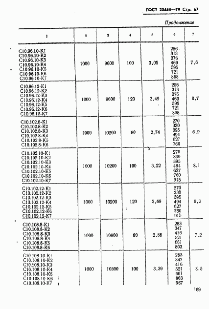 ГОСТ 23444-79, страница 70