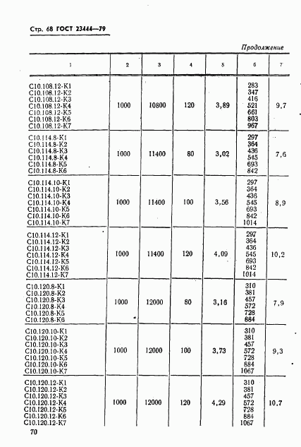 ГОСТ 23444-79, страница 71