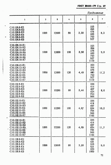 ГОСТ 23444-79, страница 72