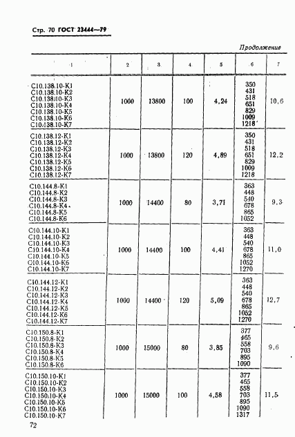 ГОСТ 23444-79, страница 73