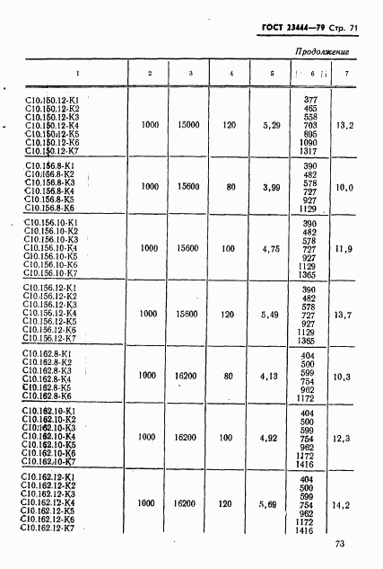 ГОСТ 23444-79, страница 74