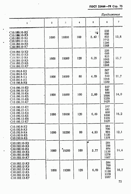 ГОСТ 23444-79, страница 76
