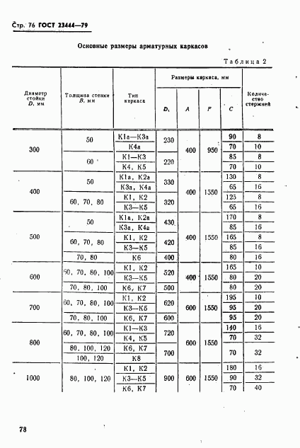 ГОСТ 23444-79, страница 79
