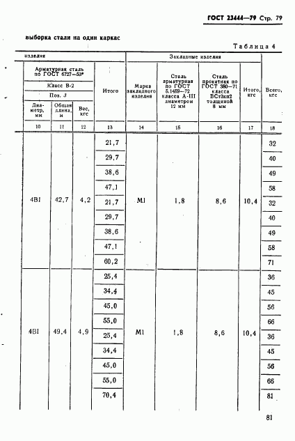 ГОСТ 23444-79, страница 82