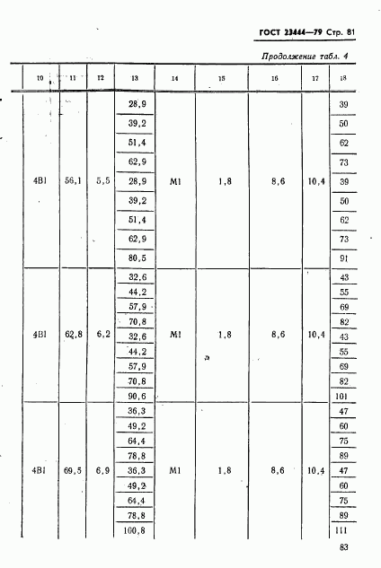 ГОСТ 23444-79, страница 84